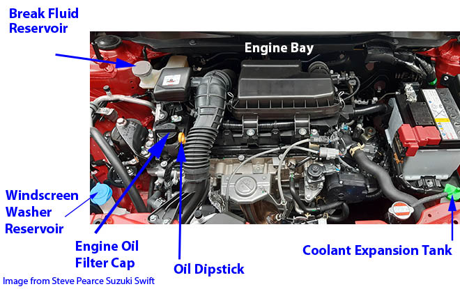 Practice Mechanical Awareness Questions